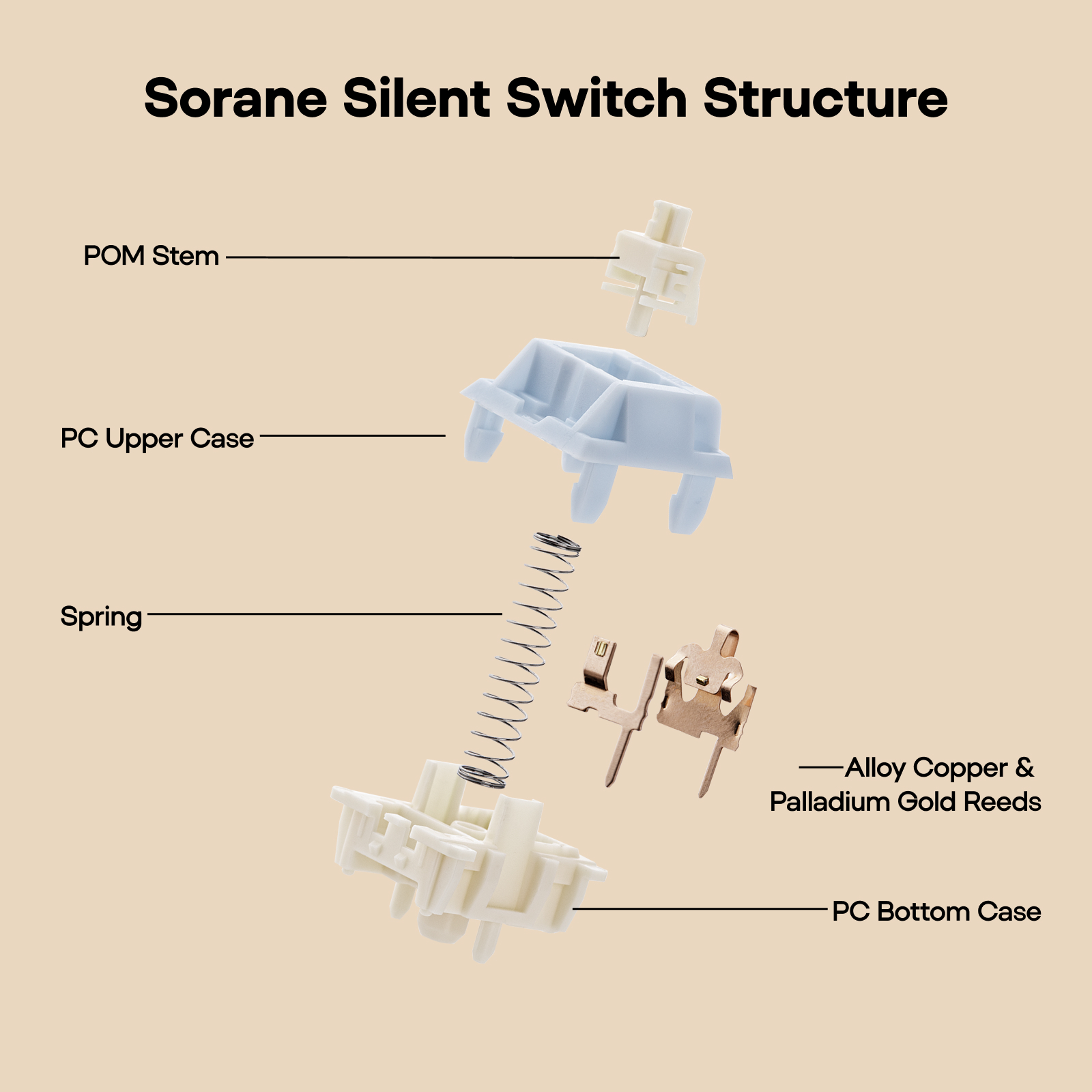35-osainen EPOMAKER Sorane Linear Silent Switch