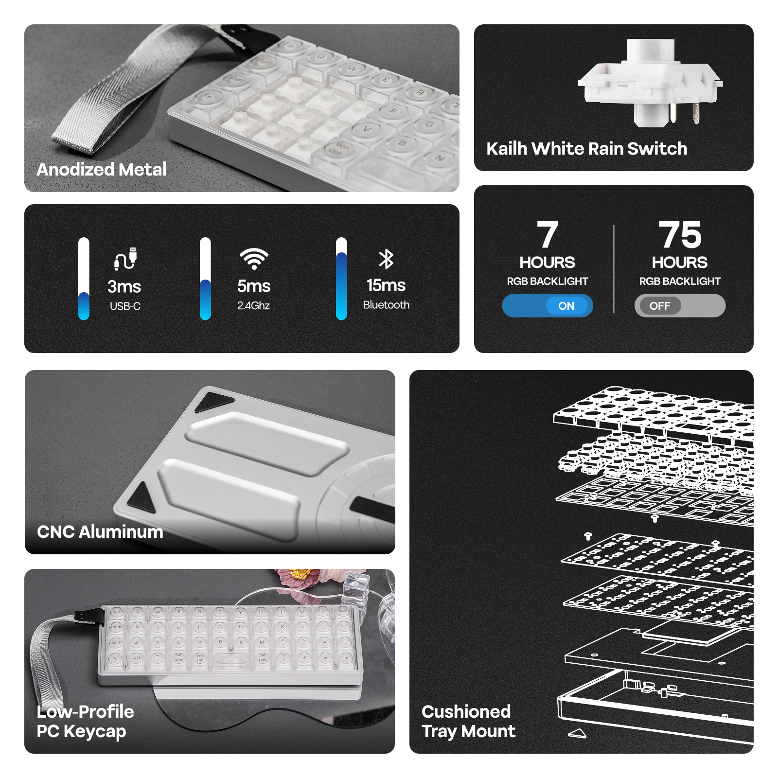 EPOMAKER Luma40 40% Ergonomic Ortholinear US Layout