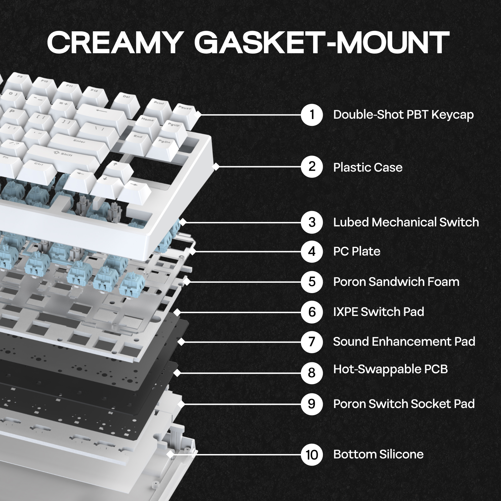 EPOMAKER G84 VIA Programmable 80% ANSI US Layout