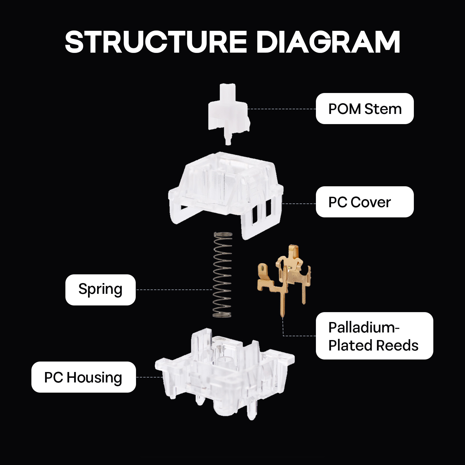 100 Pieces LEOBOG Icesoul Tactile Switch 3 pin