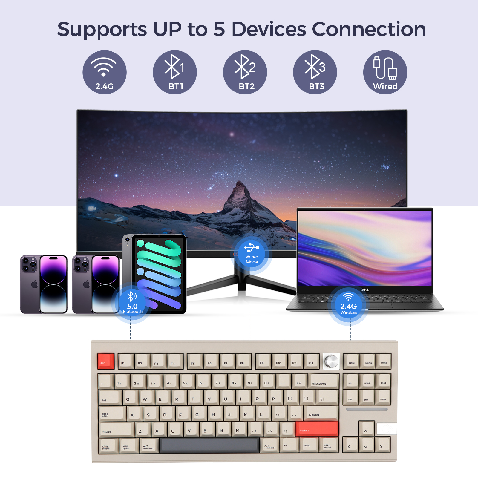 CIDOO V87 Gasket TKL Tri-Mode Bluetooth/2.4Ghz/Wired