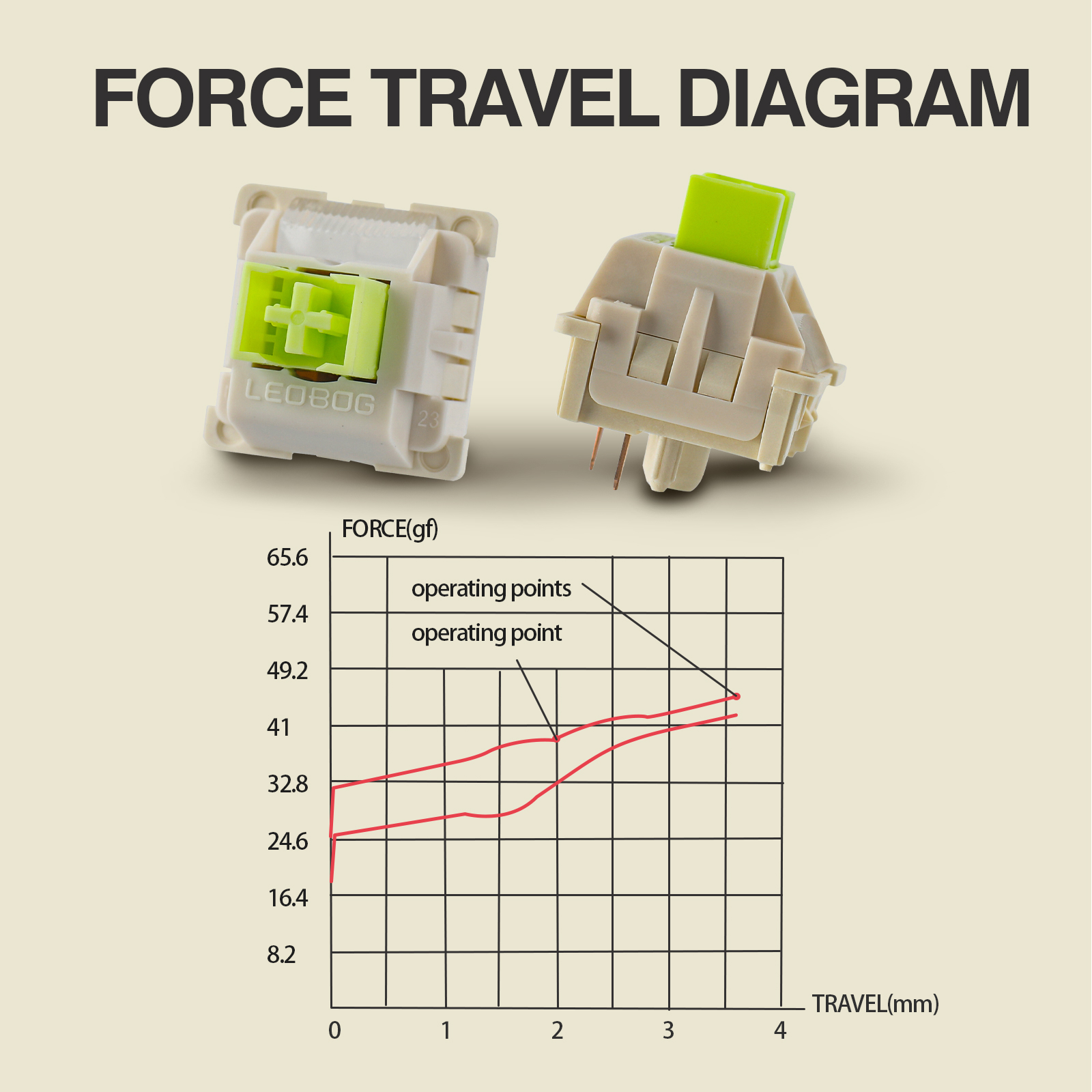 100 Pieces EPOMAKER x LEOBOG Reaper 5-Pin 45gf Linear