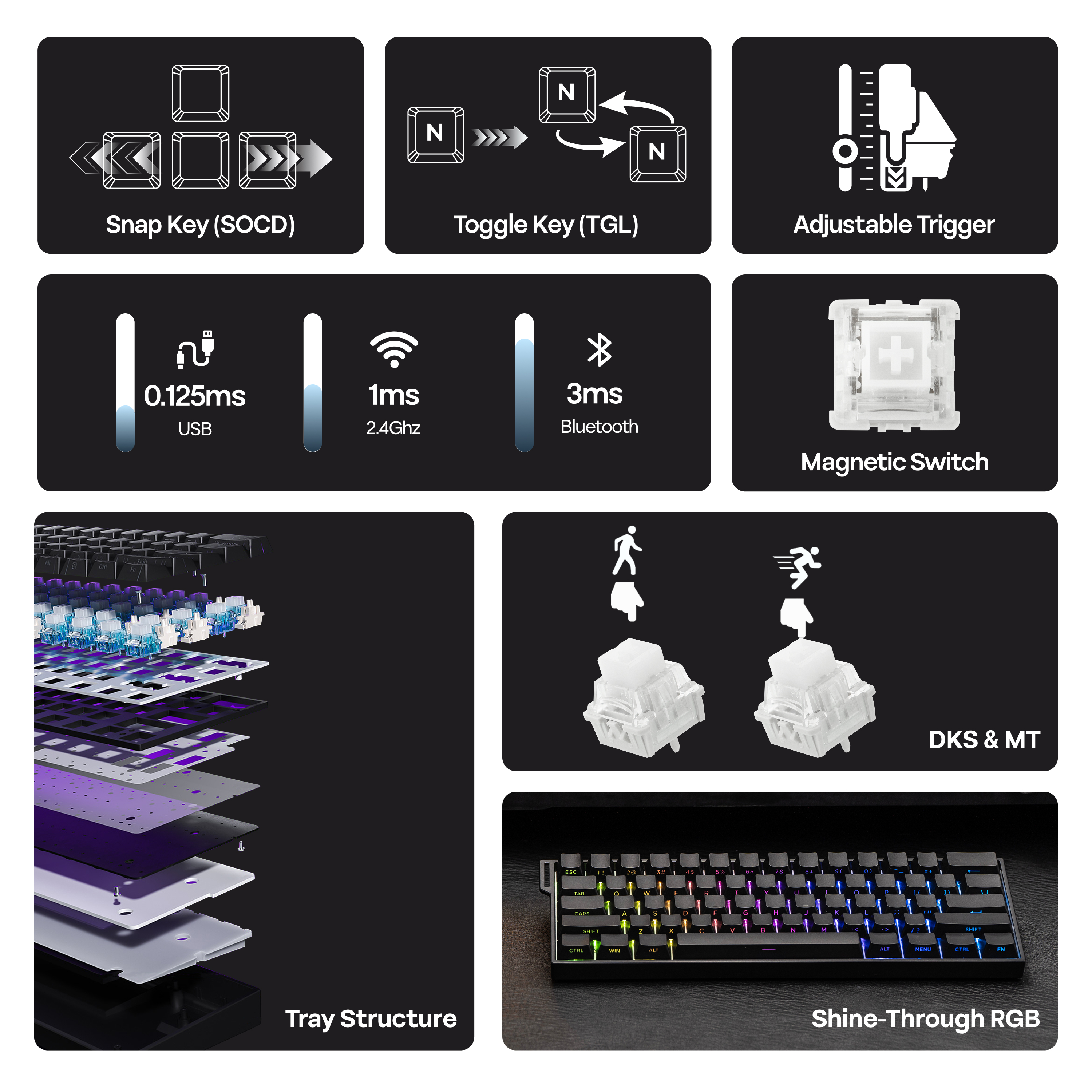 AULA MINI60 HE PRO 60 % ANSI US-layout